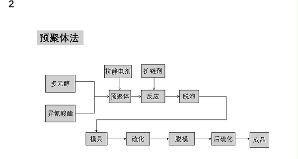 使用方法