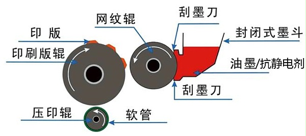 使用方法