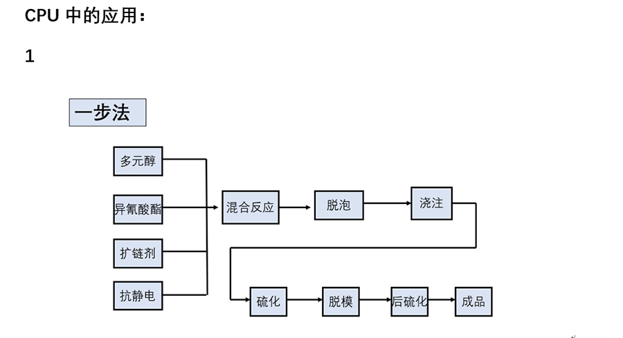 使用方法