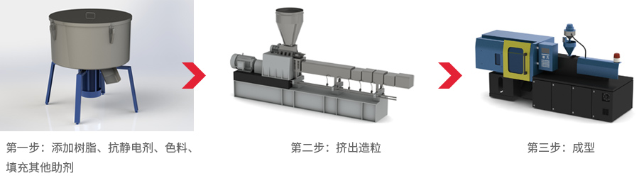 PVC抗静电剂使用方法